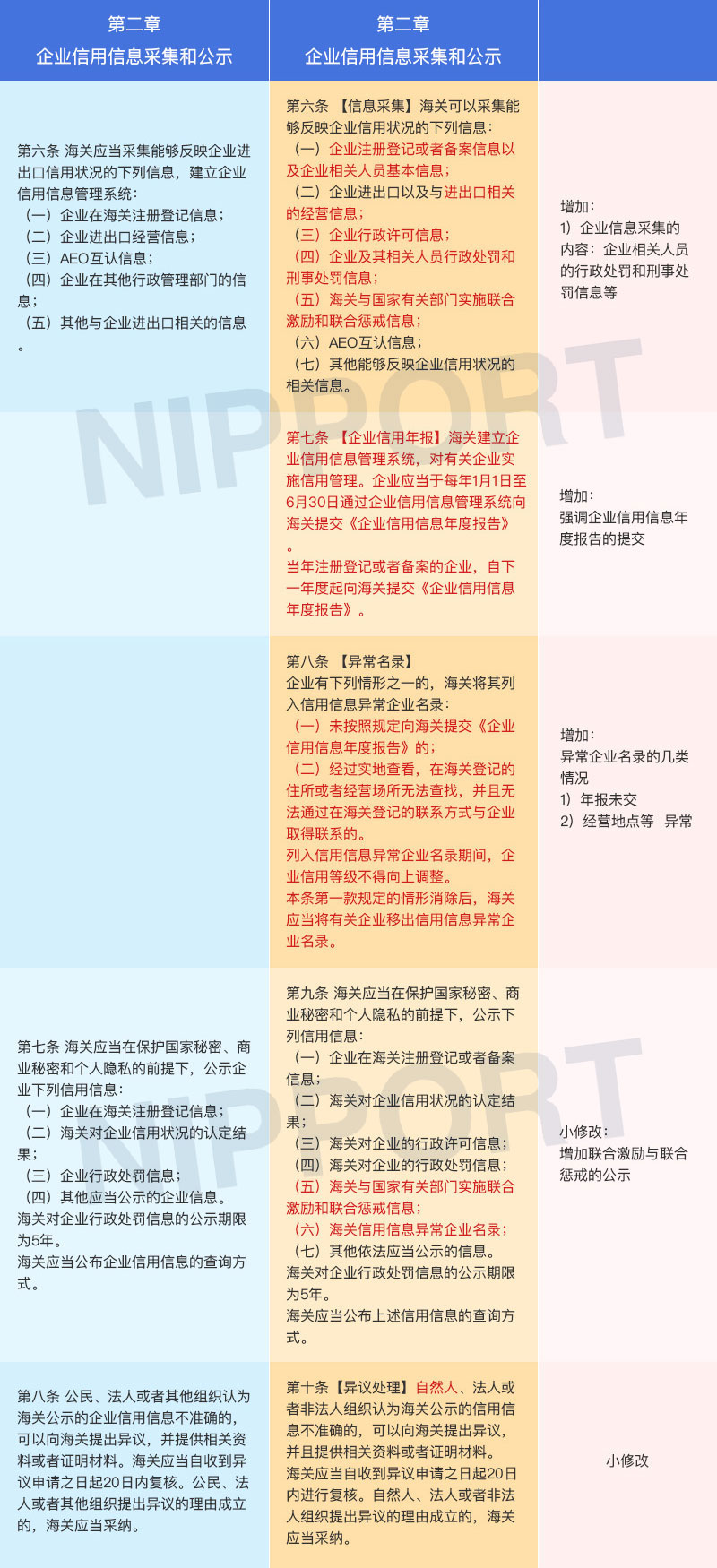 總署237號(hào)令與225號(hào)令修改對(duì)照表2.jpg