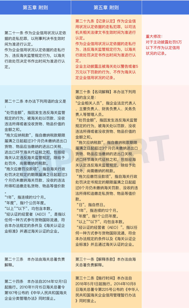 總署237號(hào)令與225號(hào)令修改對(duì)照表5.jpg